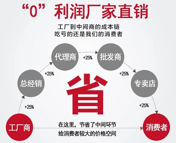 鉛衣防護服有效期是幾年